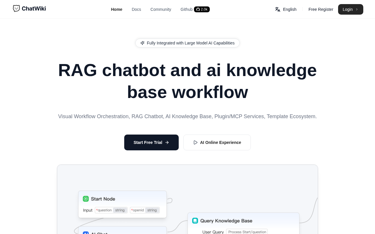 Інтерфейс chatwiki